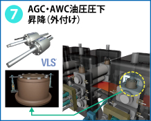 7　AWC・AGC油圧圧下昇降（外付け）