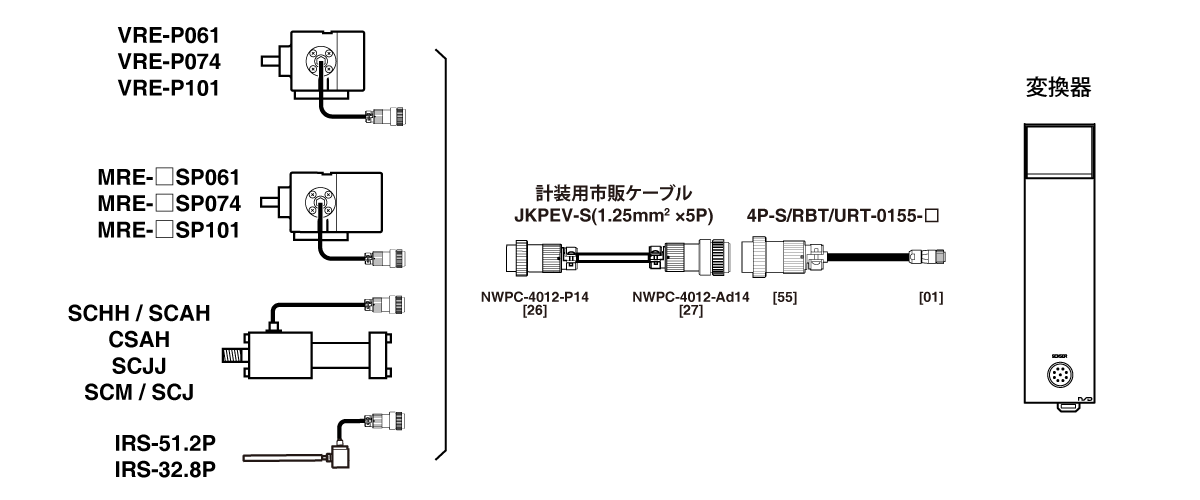 延長センサケーブル　耐環境型 4P-S-0155,4P-RBT-0155,4P-URT-0155