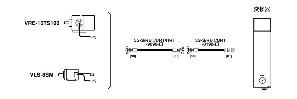 延長センサケーブル　耐環境型 3S-S-9090,3S-RBT-9090,3S-URT-9090,3S-S-0190,3S-RBT-0190,3S-URT-0190