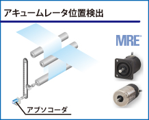 アキュームレータ位置検出