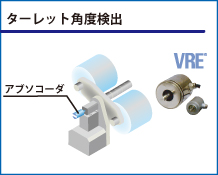 ターレット角度検出