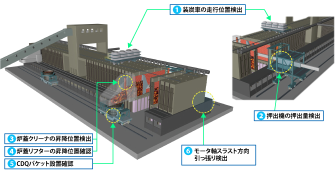 図：アプリケーション コークス