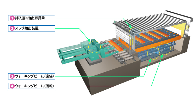 図：アプリケーション 熱延（加熱炉）