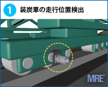 1　装炭車の走行位置検出