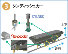 3　タンデイッシュカー