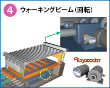 4　ウォーキングビーム（回転）