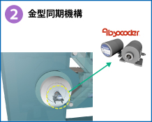 2　⾦型同期機構