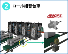 2　ロール組替台⾞