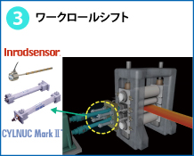 3　ワークロールシフト