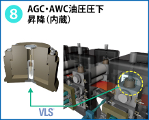 8　AWC・AGC油圧圧下昇降（内蔵）