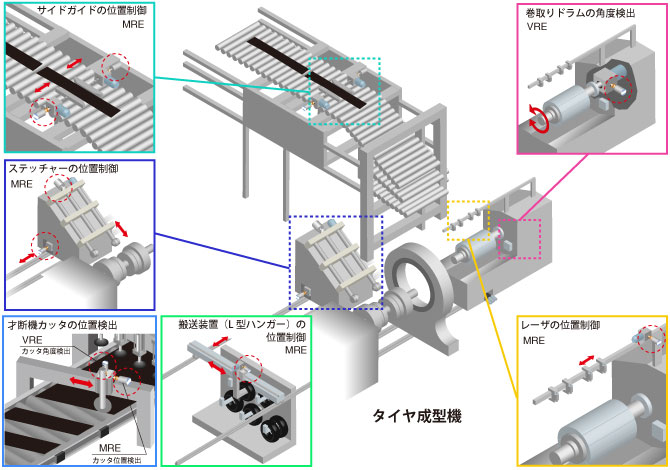 図：才断工程・成型工程