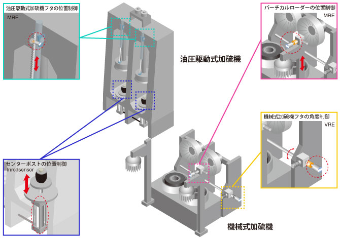 図：加硫工程