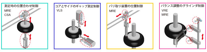 図：検査工程