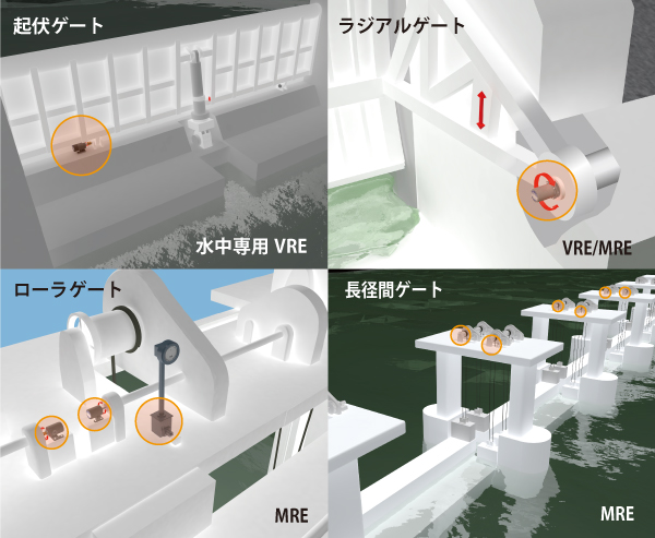 図：水門業界 アプリケーション例