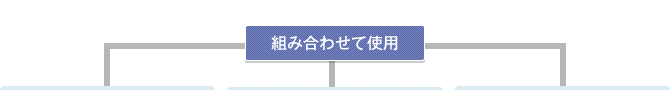 組み合わせて使用