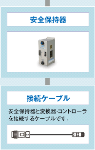 安全保持器、接続ケーブル　安全保持器と変換器・コントローラを接続するケーブルです。