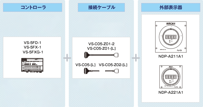 図：システム構成