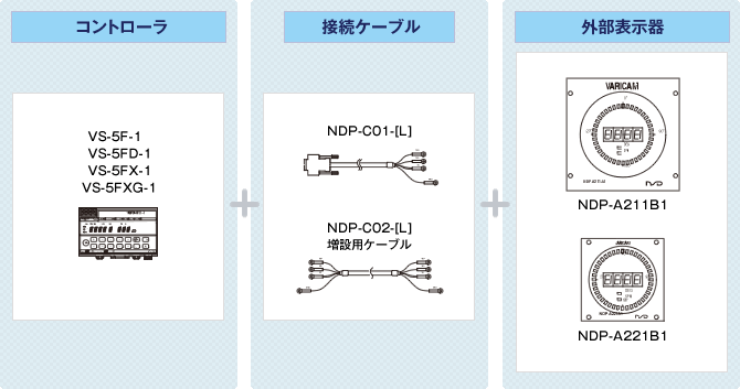 図：システム構成