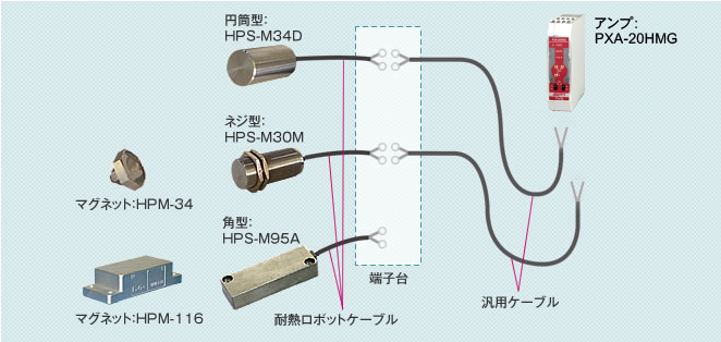 図：ABSO PX®　システム構成