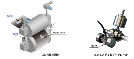 図：ゴムの厚み測定とエヌエスディ製タッチロール