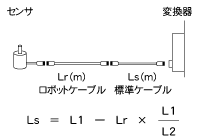 ケーブル長の計算式