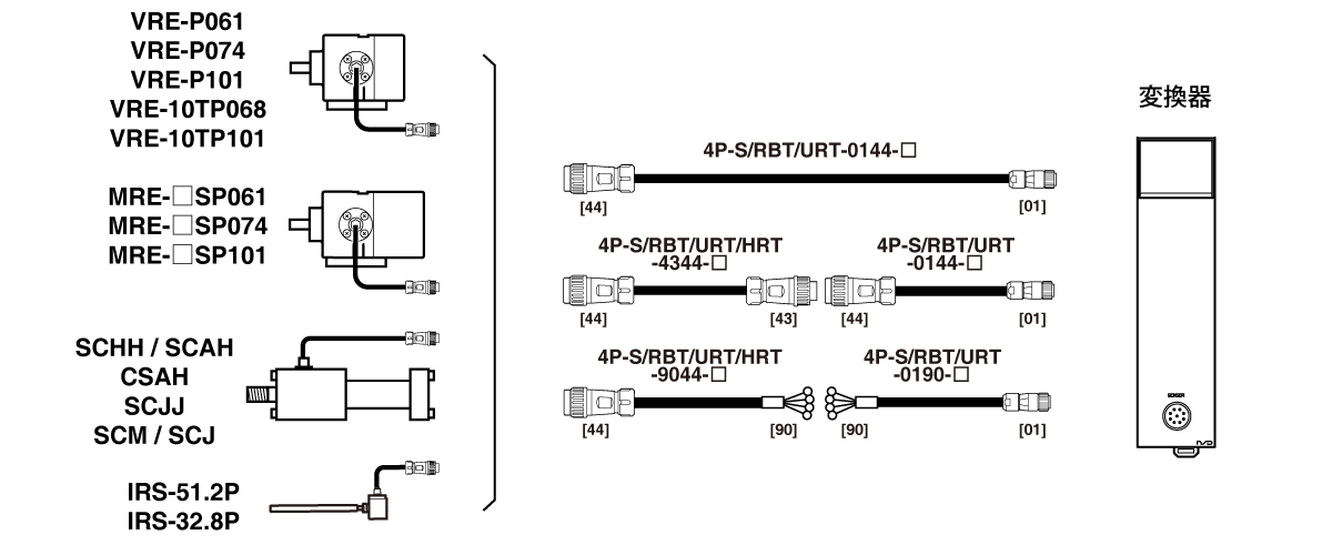 延長センサケーブル　耐環境型 4P-S-0144,4P-RBT-0144,4P-URT-0144,4P-S-4344,4P-RBT-4344,4P-URT-4344,4P-HRT-4344,4P-S-9044,4P-RBT-9044,4P-URT-9044,4P-HRT-9044,4P-S-0190,4P-RBT-0190,4P-URT-0190