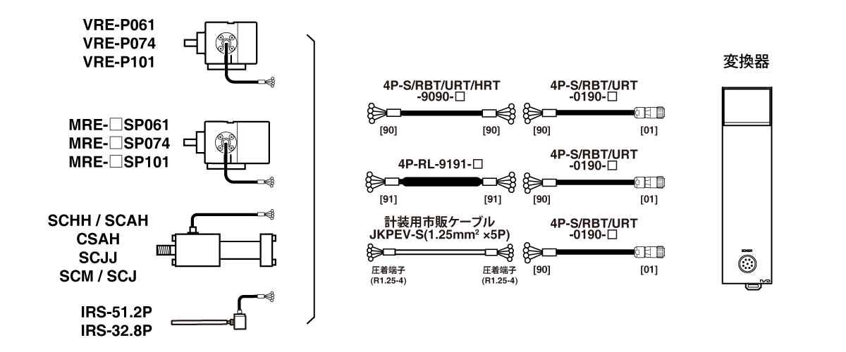 延長センサケーブル　耐環境型 4P-S-9090,4P-RBT-9090,4P-URT-9090,4P-HRT-9090,4P-S-0190,4P-RBT-0190,4P-URT-0190,4P-RL-9191