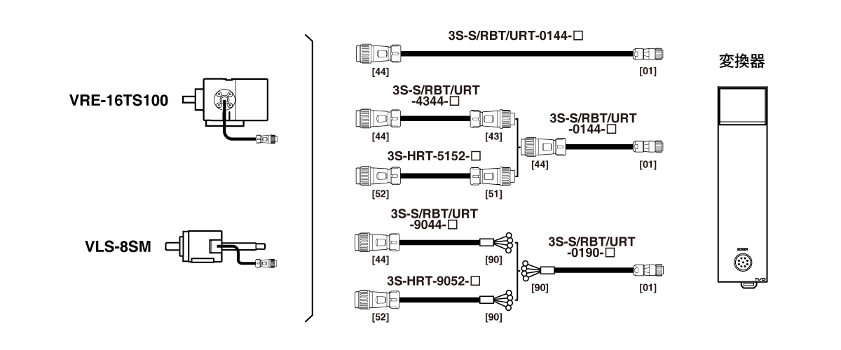 延長センサケーブル　耐環境型 3S-S-0144,3S-RBT-0144,3S-URT-0144,3S-S-4344,3S-RBT-4344,3S-URT-4344,3S-HRT-5152,3S-S-9044,3S-RBT-9044,3S-URT-9044,3S-HRT-9052,3S-S-0190,3S-RBT-0190,3S-URT-0190