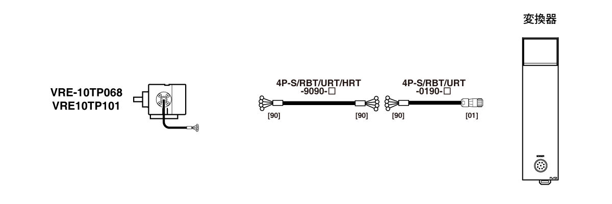 延長センサケーブル　耐環境型 4P-S-9090,4P-RBT-9090,4P-URT-9090,4P-HRT-9090,4P-S-0190,4P-RBT-0190,4P-URT-0190