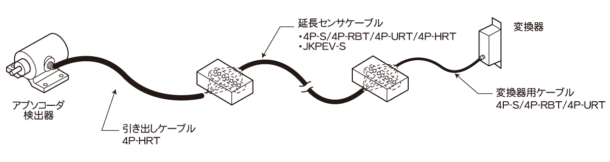 ケーブル構成図