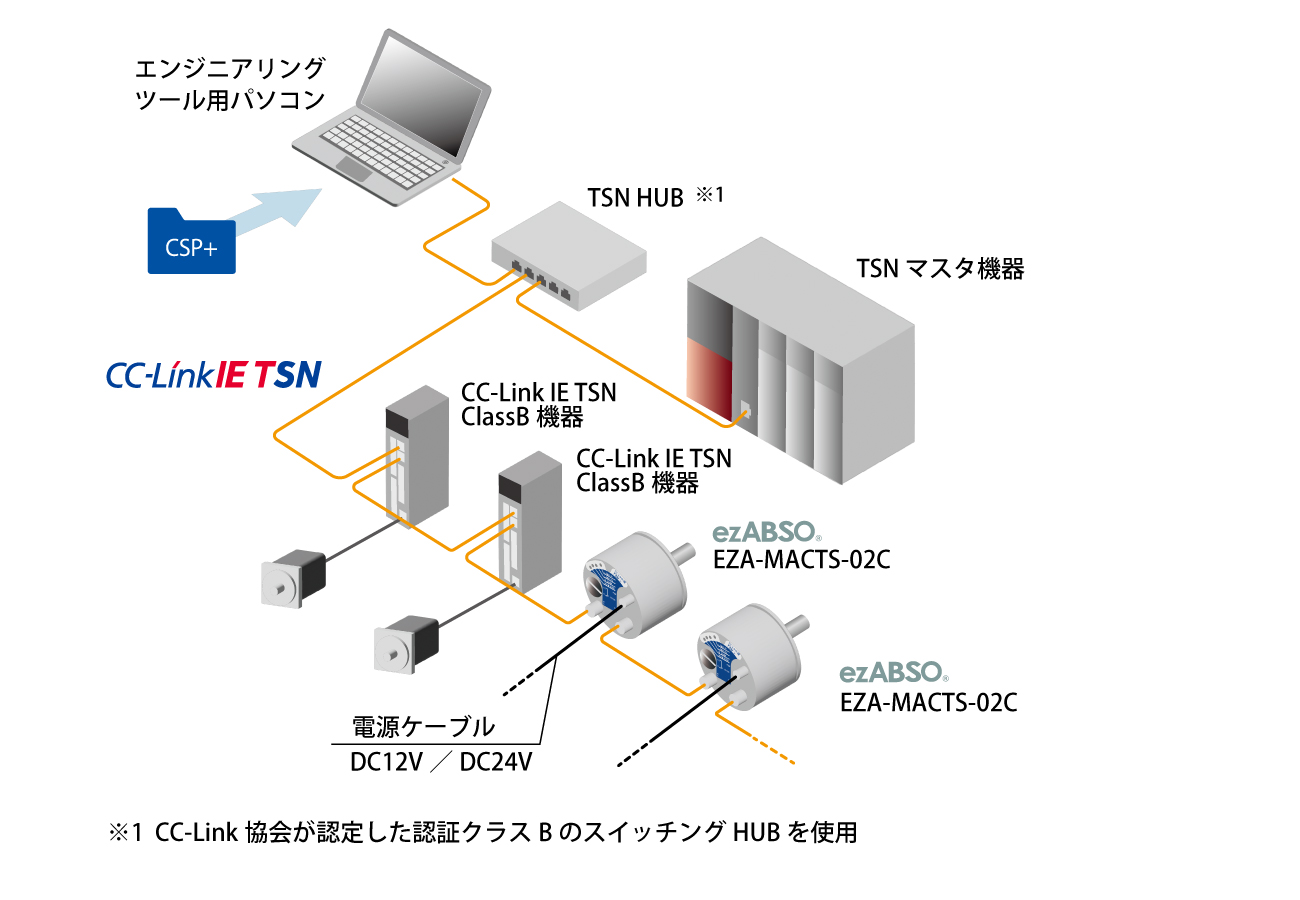 図：ezABSO ® Network Series CC-Link IE TSN　システム構成