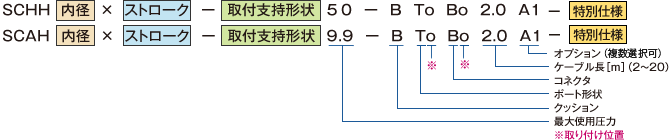 図：低油圧タイプ SCHH / 空気圧タイプ SCAH 形式例