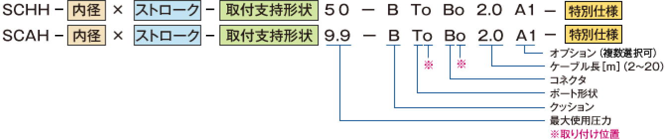 図：低油圧タイプ SCHH / 空気圧タイプ SCAH 形式例