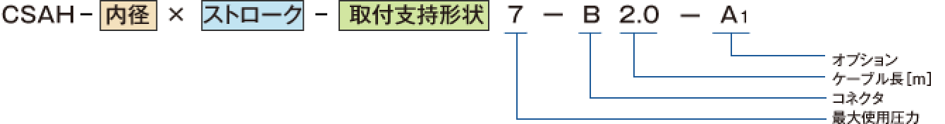 図：空気圧タイプ CSAH 形式例