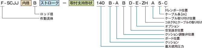 図：中高油圧タイプ SCJJ 形式例