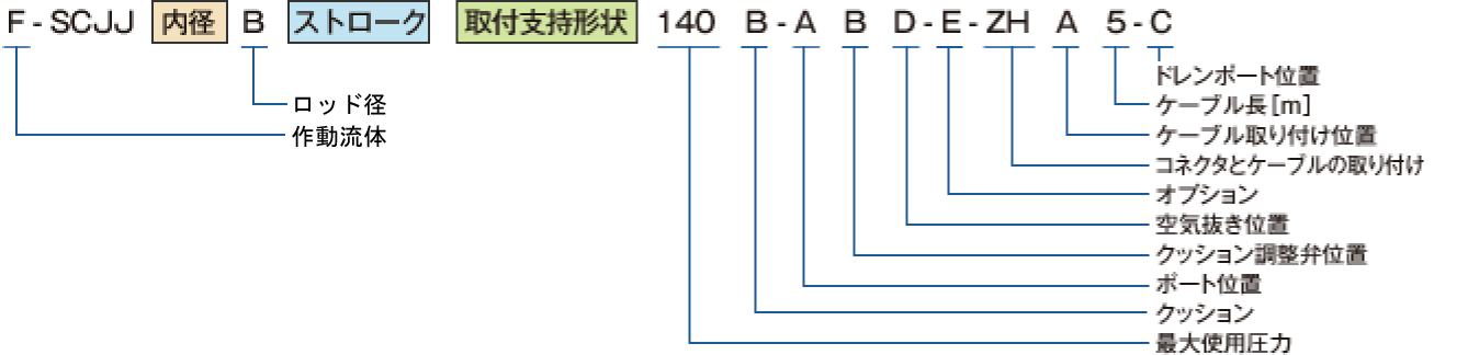 図：中高油圧タイプ SCJJ 形式例