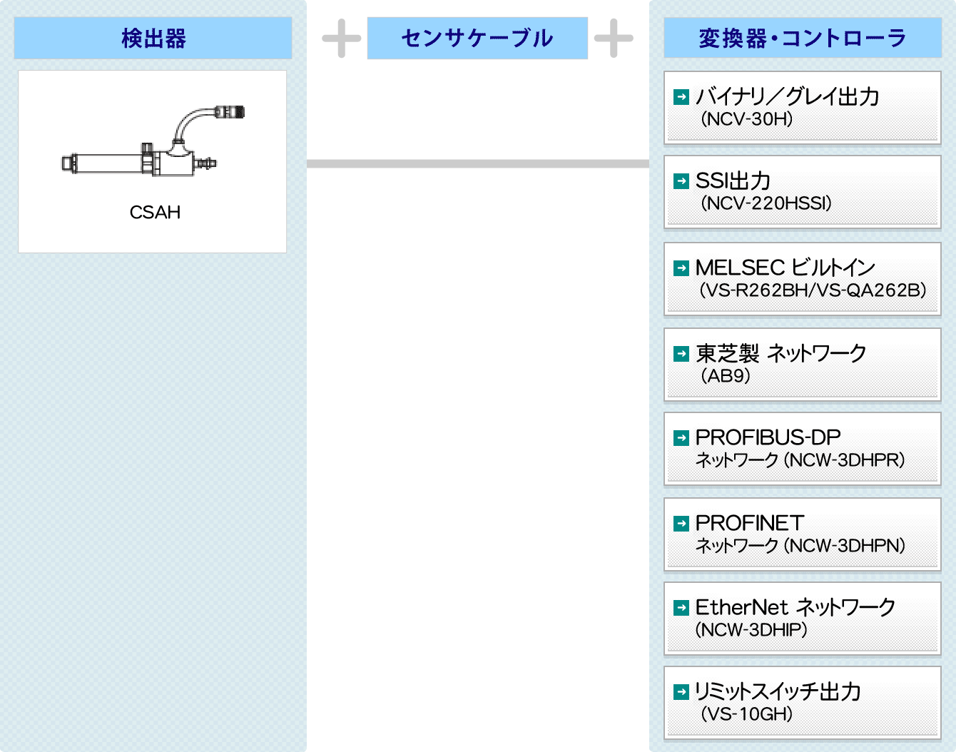 図：空気圧タイプ CSAH システム構成