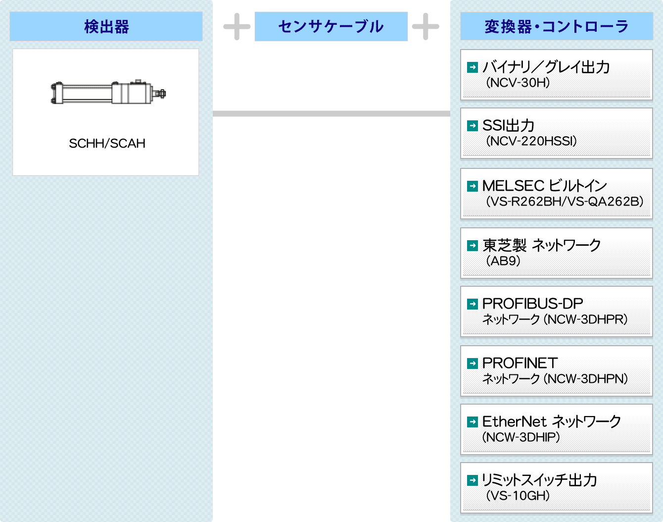 図：低油圧タイプ SCHH / 空気圧タイプ SCAH システム構成