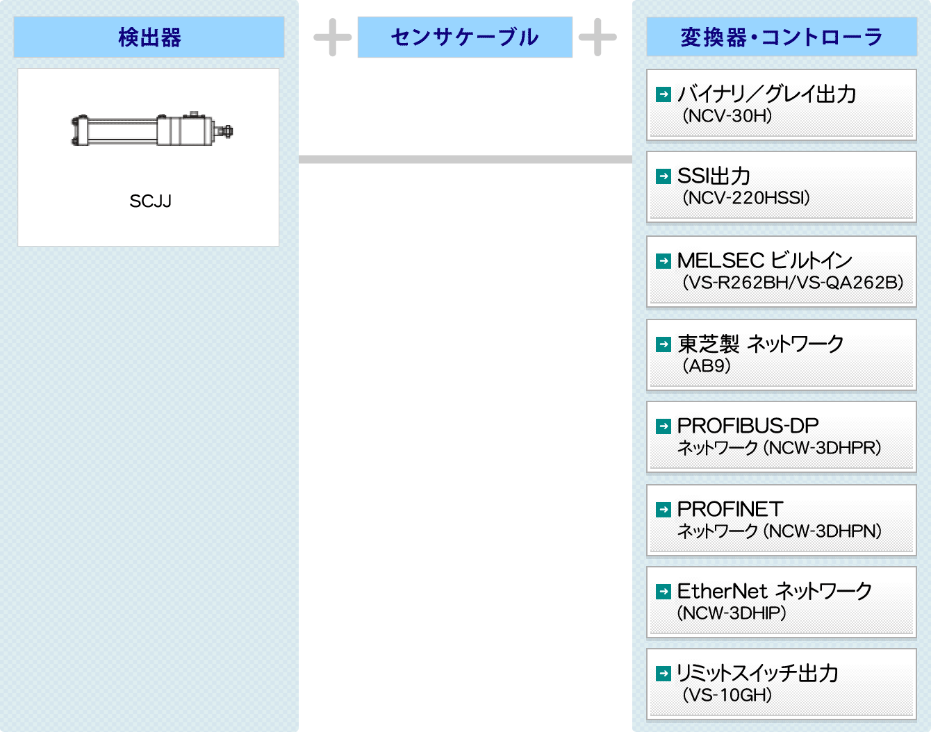 図：中高油圧タイプ SCJJ システム構成