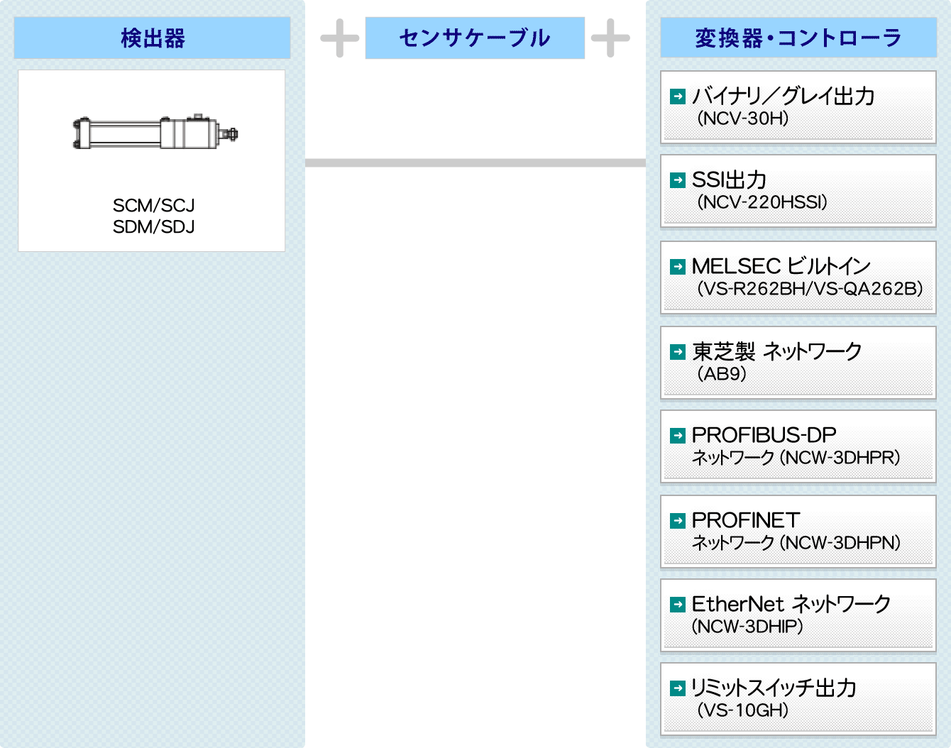 図：中高油圧 JHOSタイプ SCM/中高油圧 JISタイプ SCJ システム構成