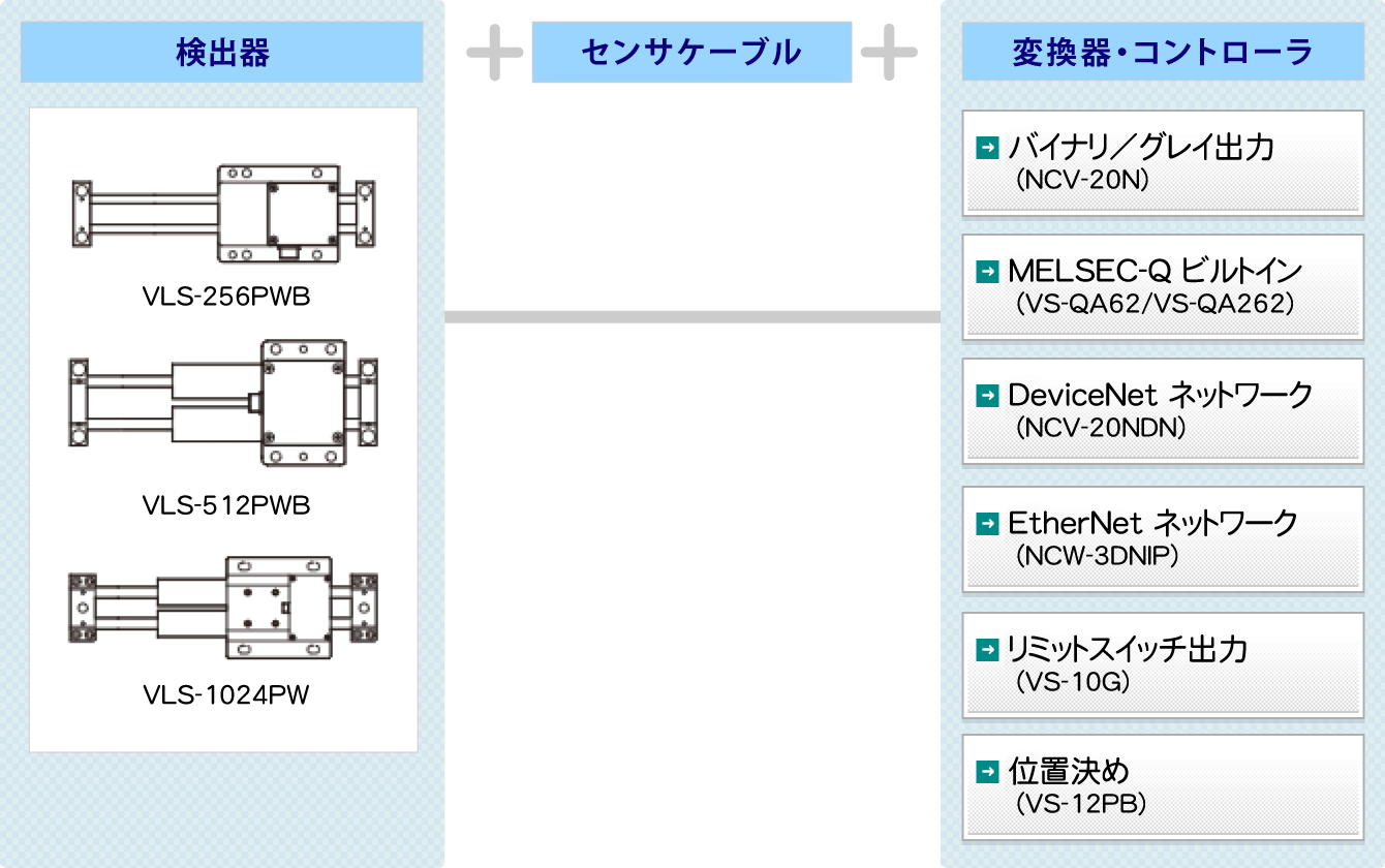 図：VLS®　システム構成