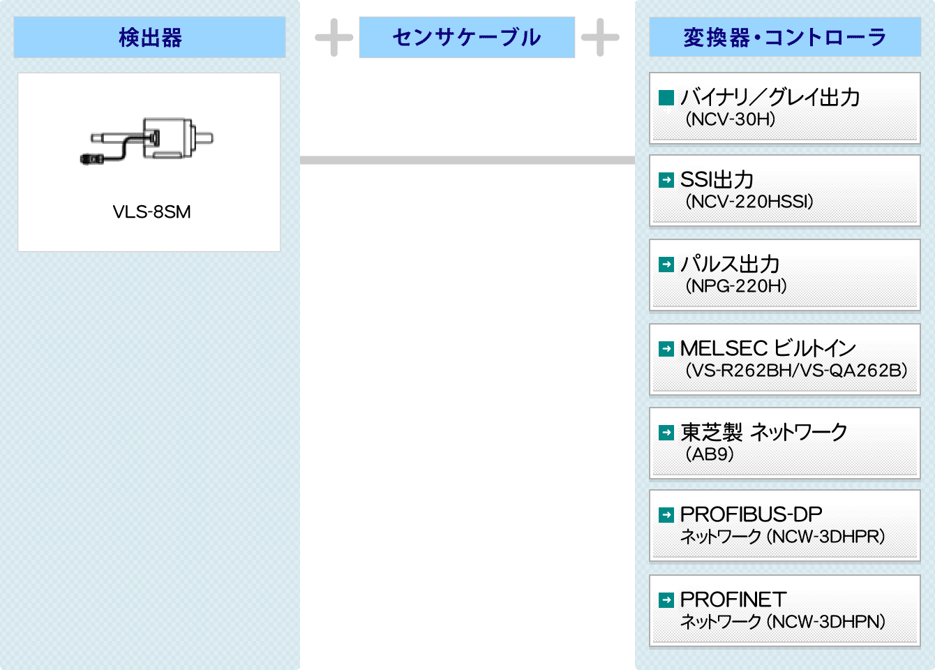 図：耐環境型　VLS®　システム構成