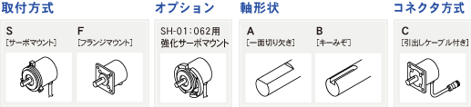 取付方式：S[サーボマウント] F[フランジマウント]、オプション：SH-01：062用強化サーボマウント、軸形状：A[一面切り欠き] B[キーみぞ]、コネクタ方式：C[引出しケーブル付き]