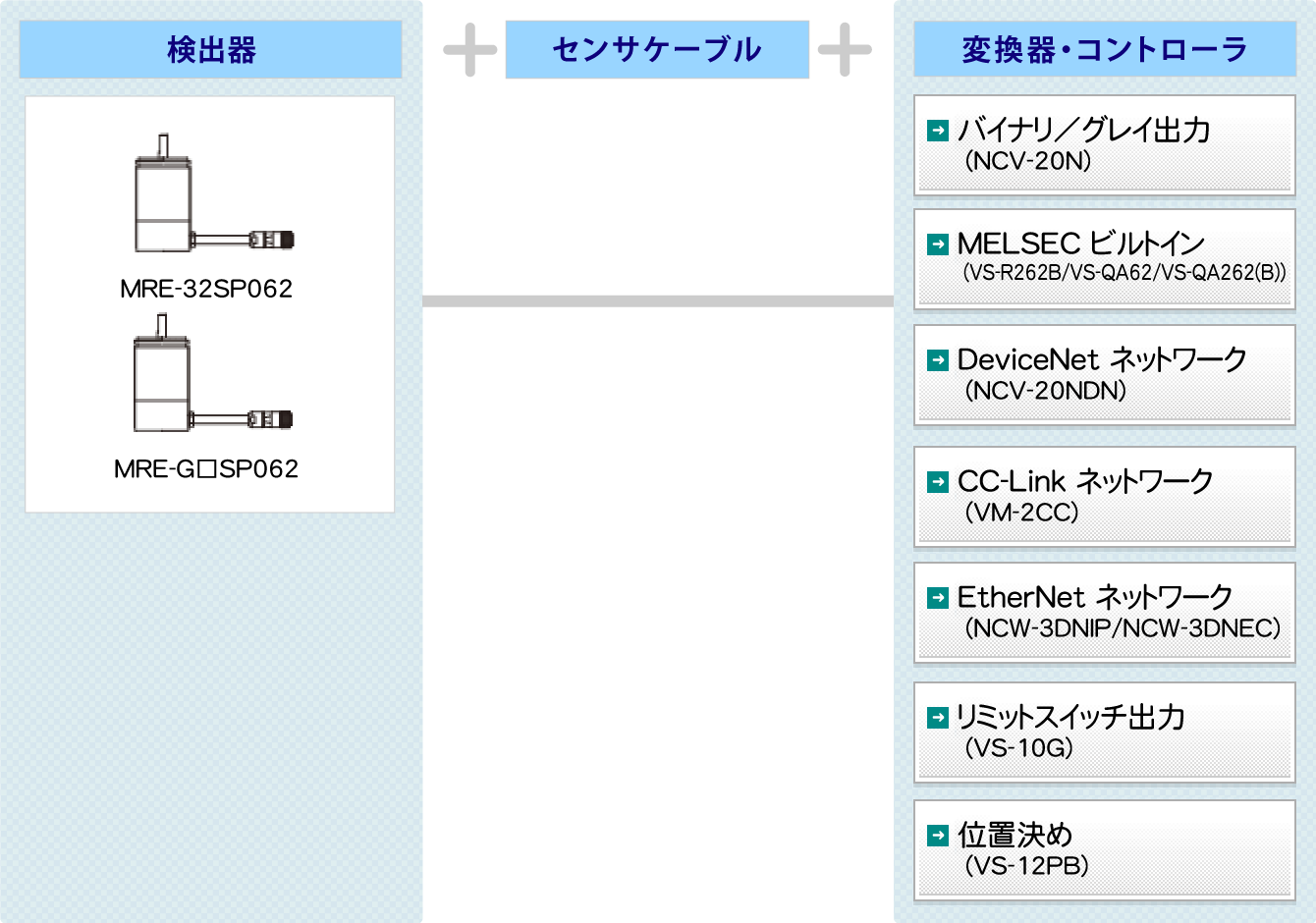 図：MRE®システム構成