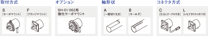 取付方式：S[サーボマウント] F[フランジマウント]、オプション：SH-01：062用強化サーボマウント、軸形状A:
					[一面切り欠き] B[キーみぞ]、コネクタ方式：C[引出しケーブル付き] L[レセプタクルコネクタ]