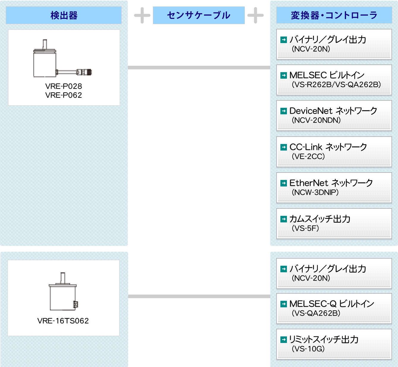 図：VRE®　システム構成