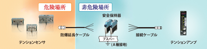 本質安全防爆検定合格品  エヌエスディグループ