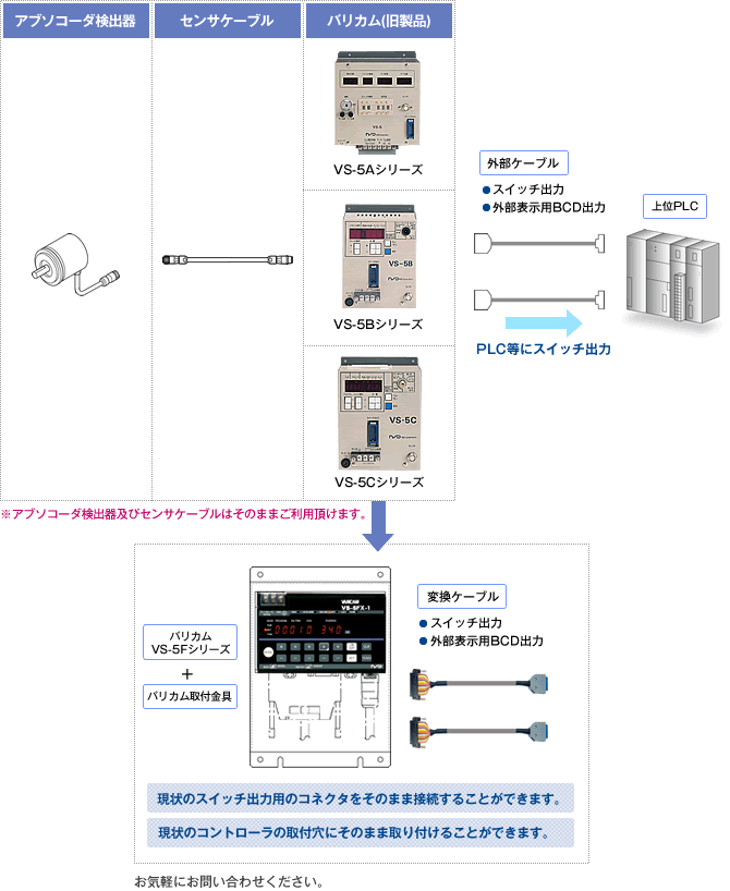 図：リニューアル例