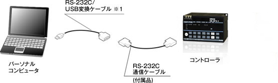 図：構成