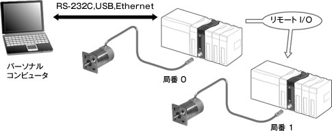 図：構成